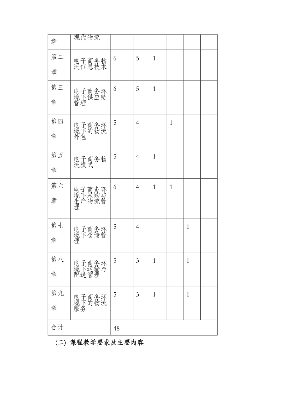 《电子商务物流管理》课程标准.docx_第2页