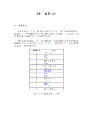 SAP物料主数据全面解释.docx