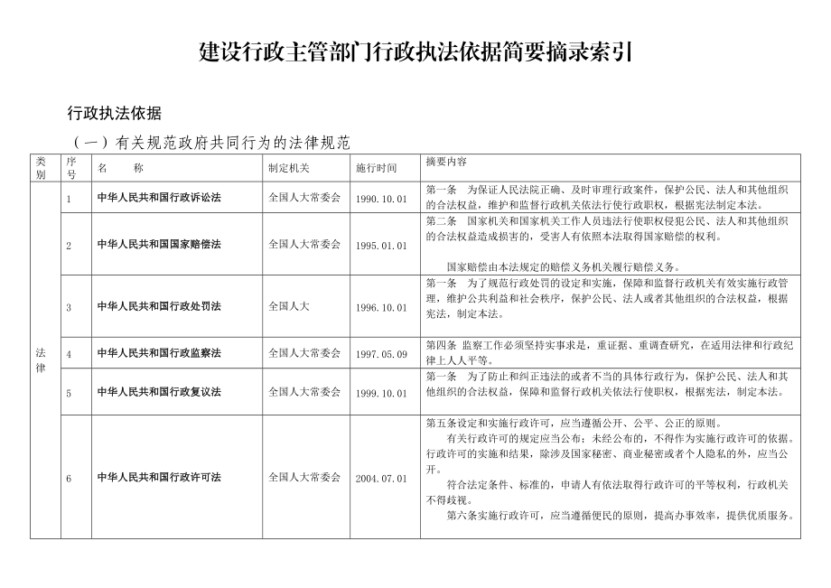 法律法规依据目录.docx_第1页