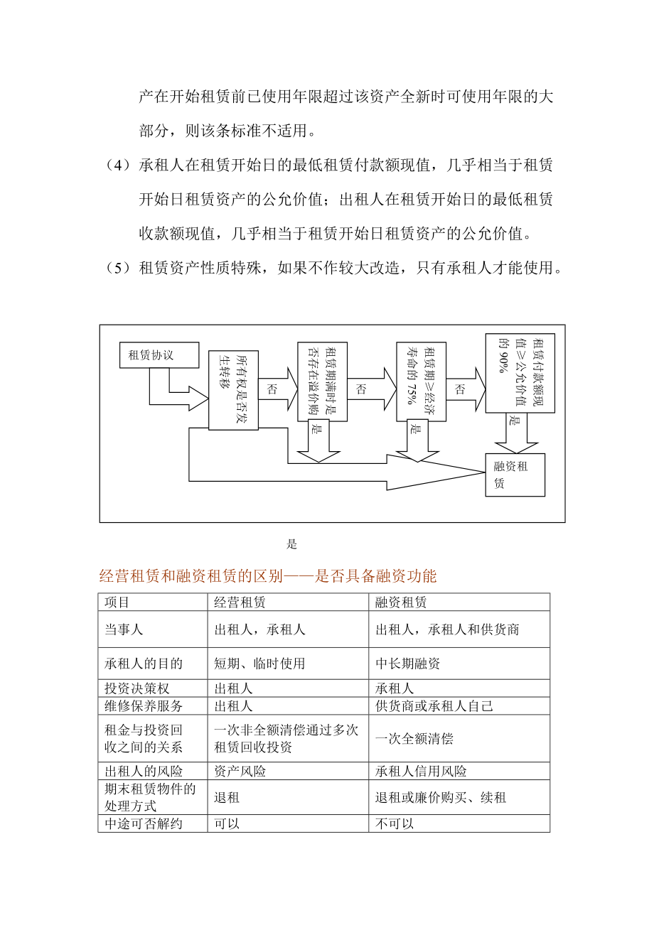 融资租赁分类与案例分析.docx_第2页