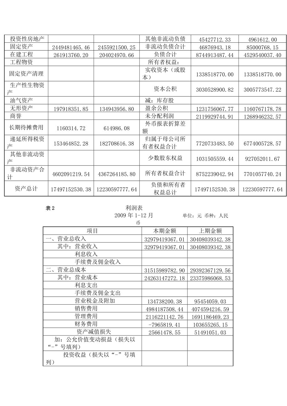 财务报表分析的作用与方法.docx_第3页