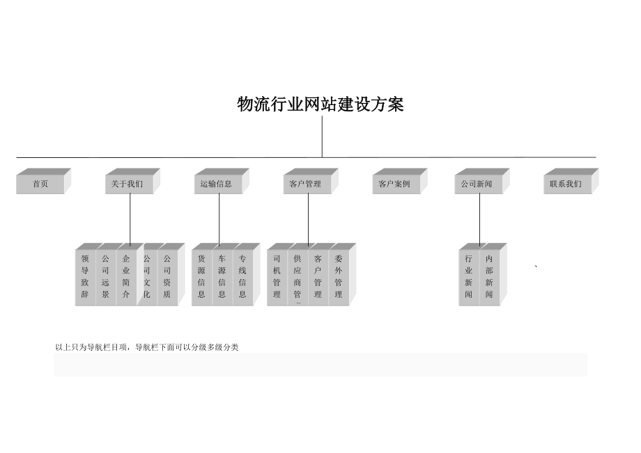 物流行业网站建设方案.docx_第3页