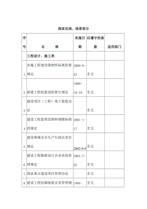 国家法规、规章部分.docx