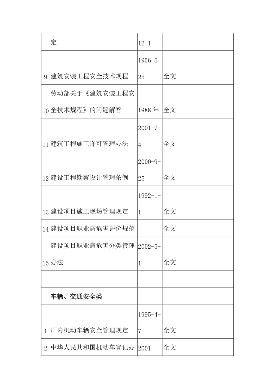 国家法规、规章部分.docx_第2页