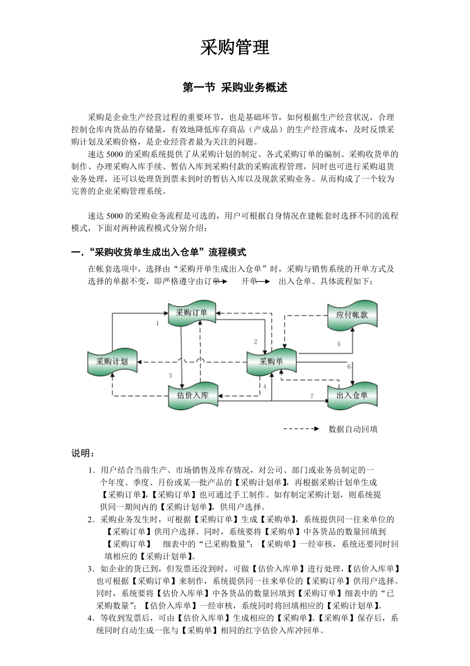 速达5000业务流程.docx_第1页