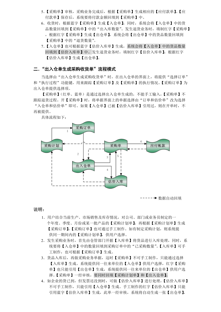 速达5000业务流程.docx_第2页