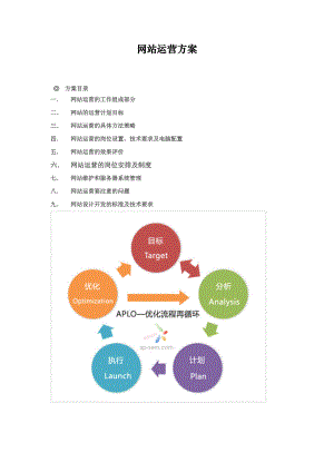 网站运营方案.docx