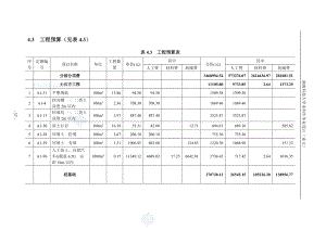 第四章工程预算_secret(DOC12页).doc