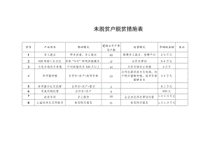 未脱贫户脱贫措施表.docx