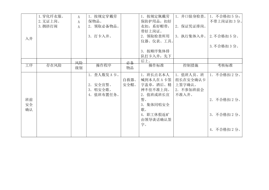 煤矿岗位作业安全风险控制相关资料.docx_第2页