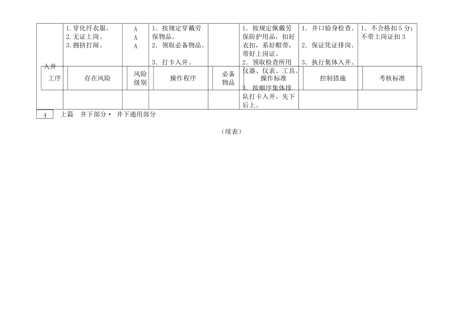 煤矿岗位作业安全风险控制相关资料.docx_第3页