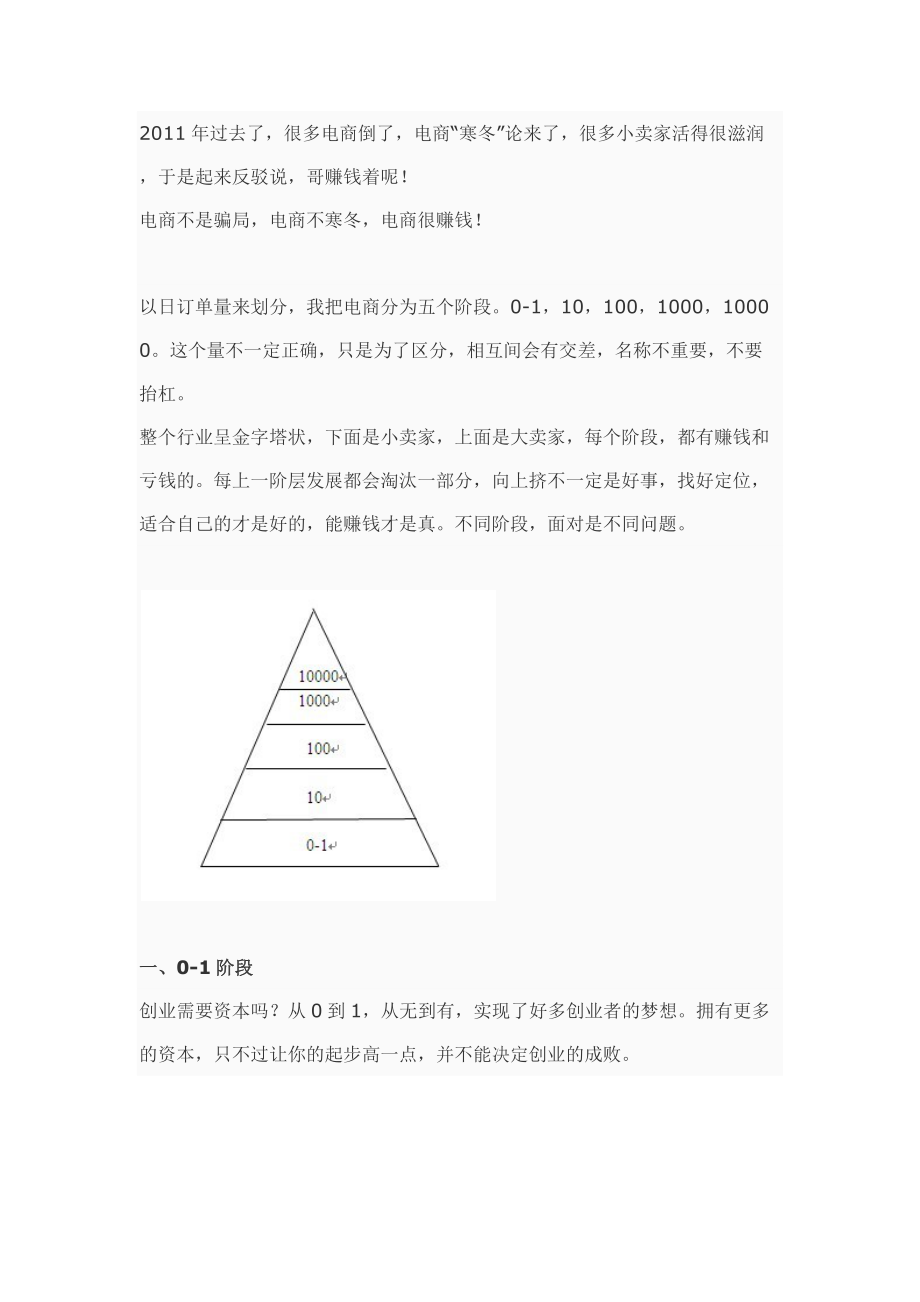 品牌 电商有用干货.docx_第1页