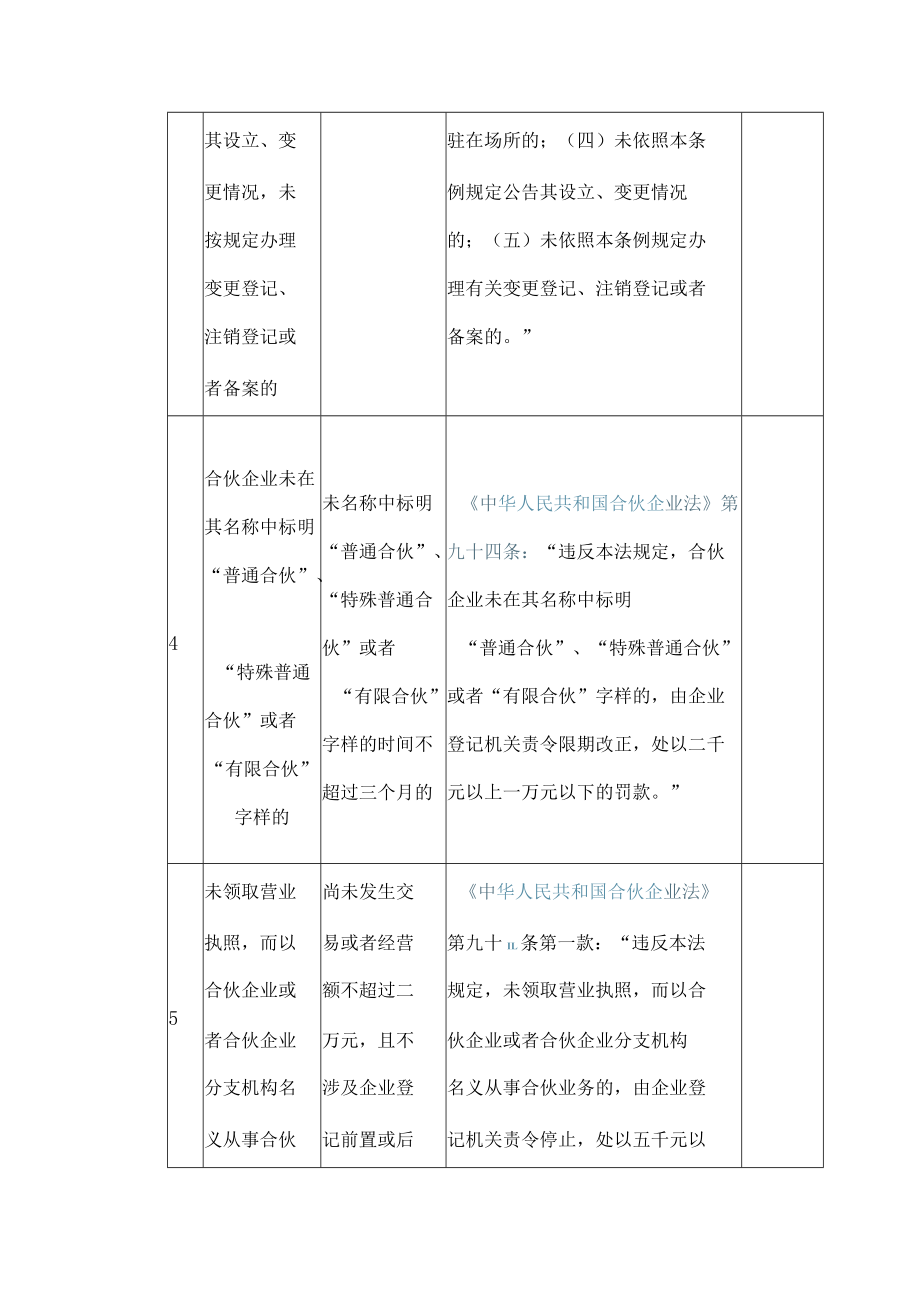 江西省市场监督管理领域从轻行政处罚清单（1.0版）.docx_第3页