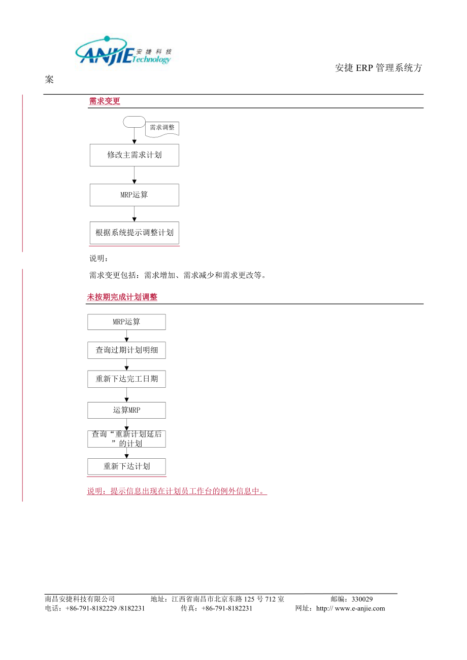 ERP管理系统方案.docx_第3页