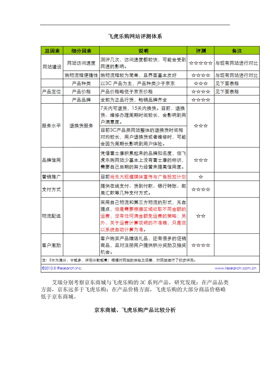 电子商务案例分析之飞虎乐购.docx_第3页