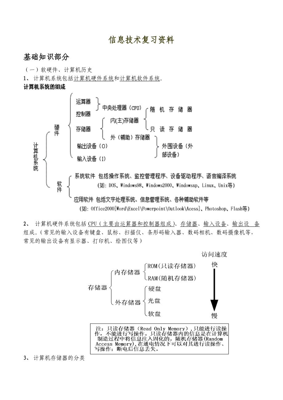 信息技术学业水平考试复习资料 精华版.docx_第1页