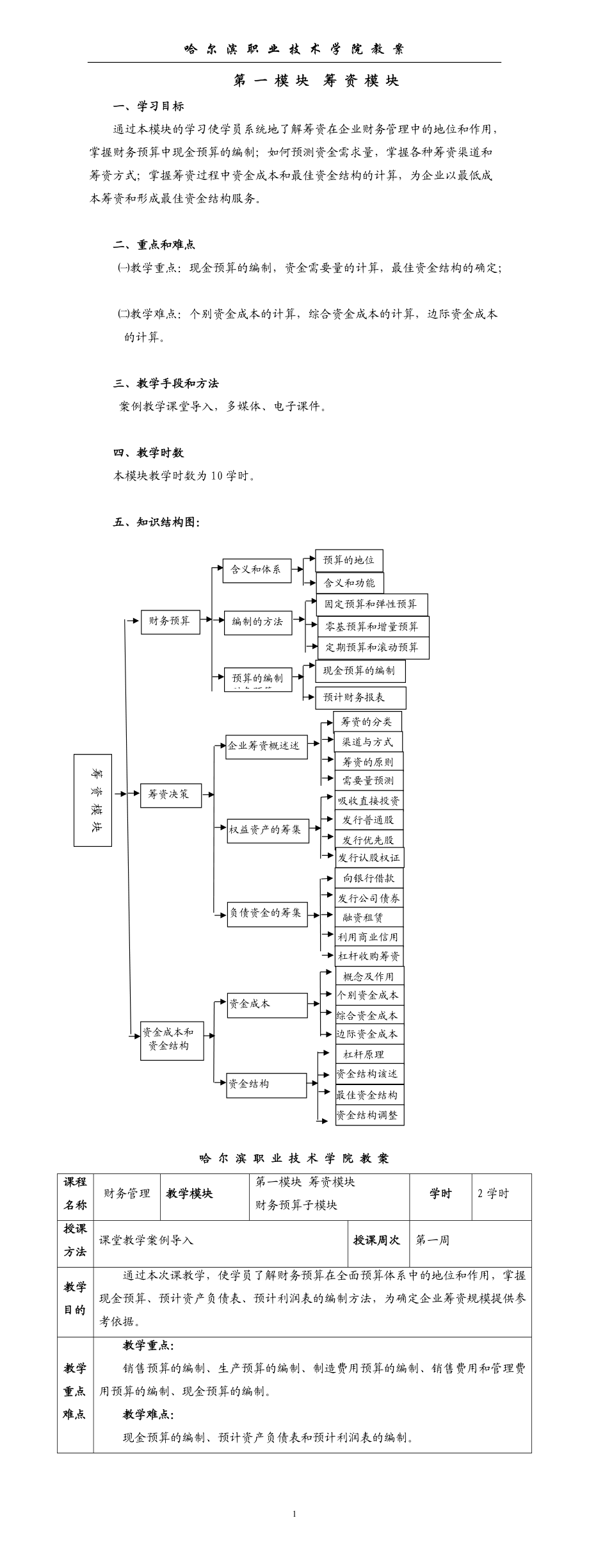 第一模块筹资模块.docx_第1页