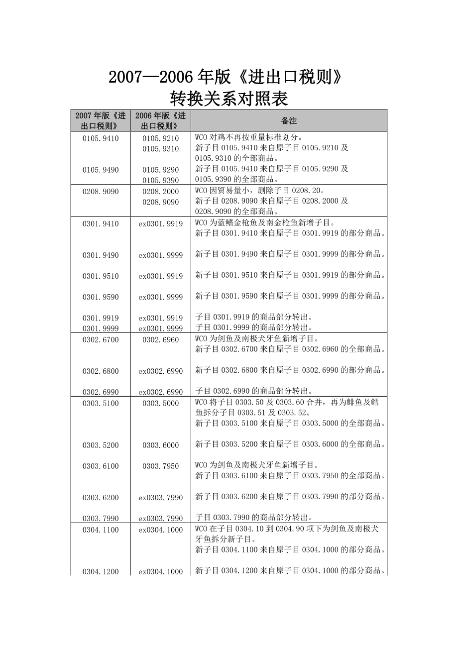 进出口税则转换关系对照表.docx_第1页