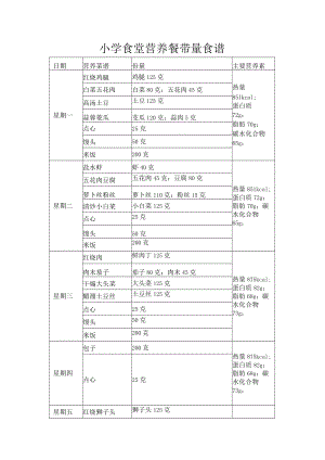 小学食堂营养餐带量食谱.docx