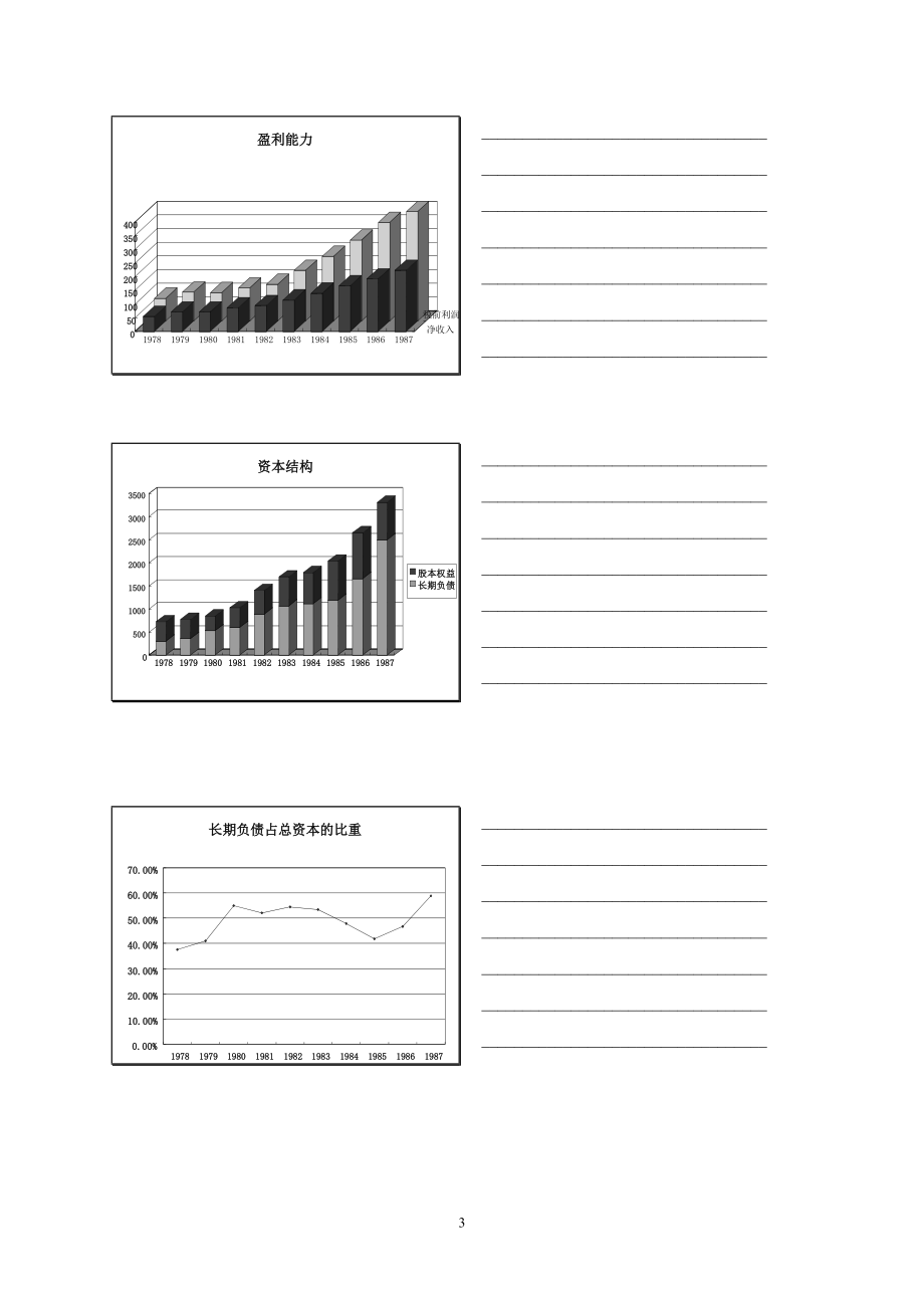 资本结构理论与应用.docx_第3页