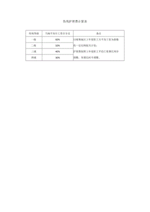 一至四级伤残护理费标准计算表-工具.docx