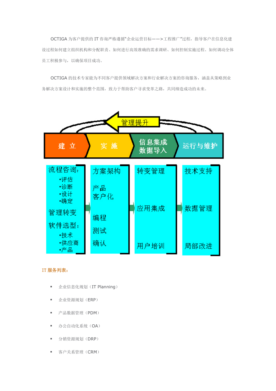 CAD→PDM→ERP&CRM系统整合概述.docx_第2页