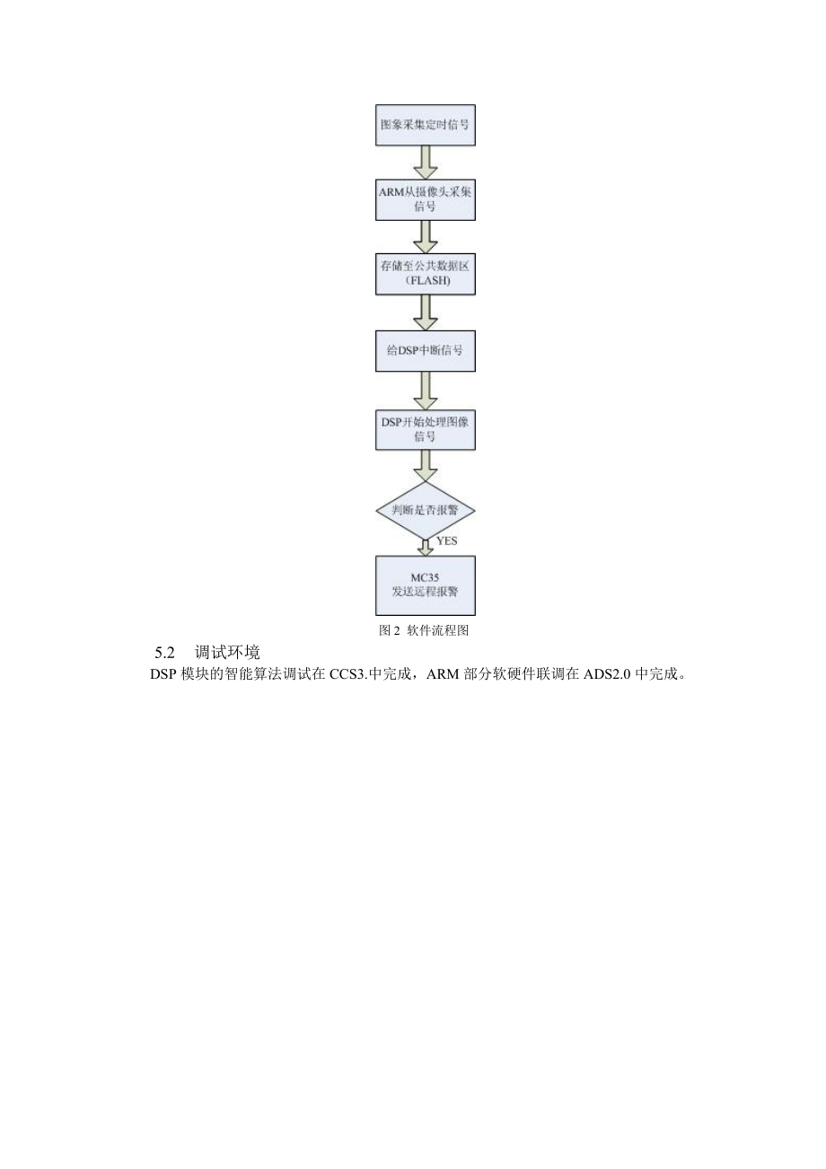 基于ARMDSP的视频监控系统.docx_第3页