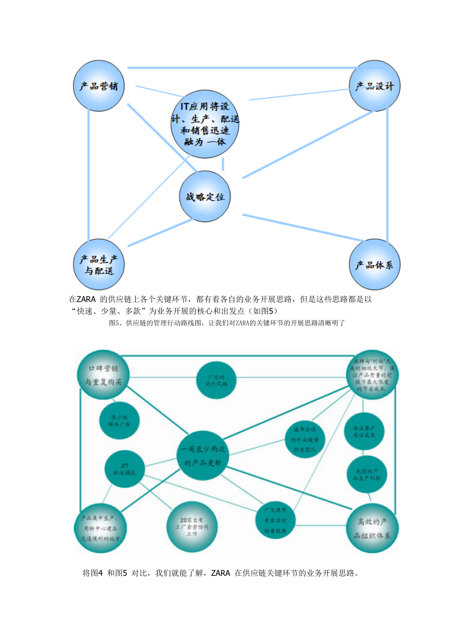 SPA标杆企业INDITEX(ZARA)的供应链与IT信息化分析.docx_第3页