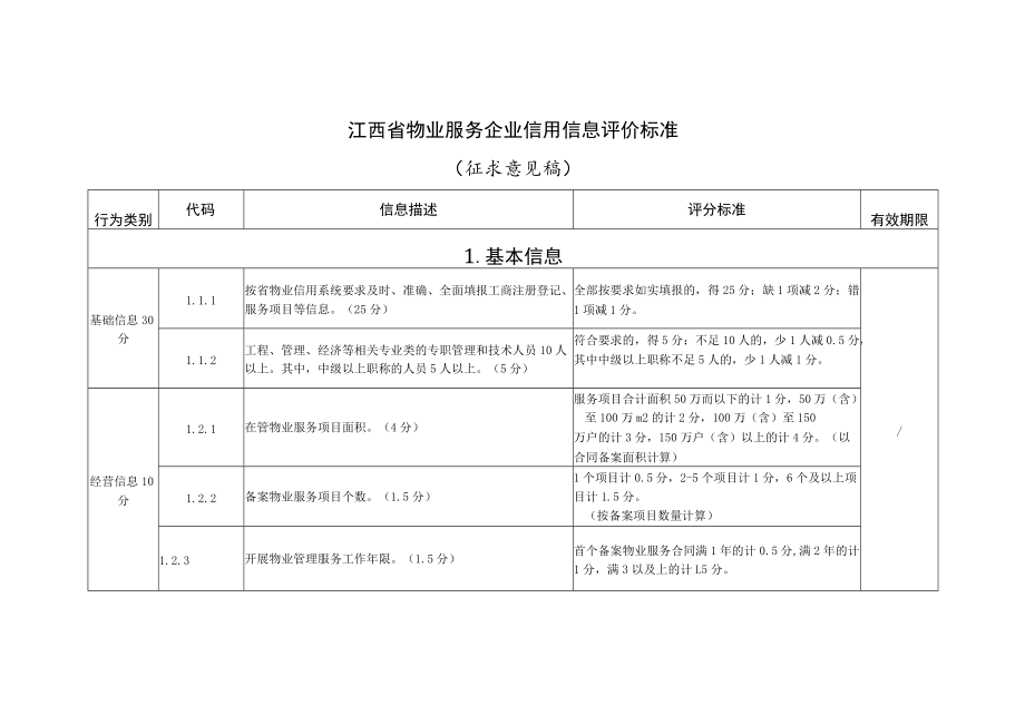 江西省物业服务企业信用信息评价标准.docx_第1页