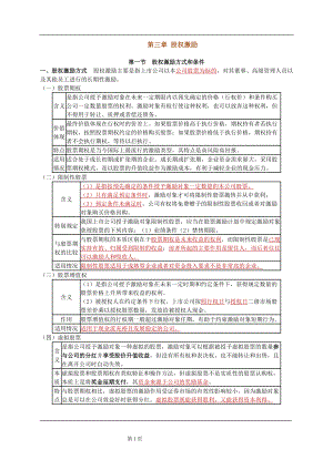 第三章 股权激励重点及考点总结.docx