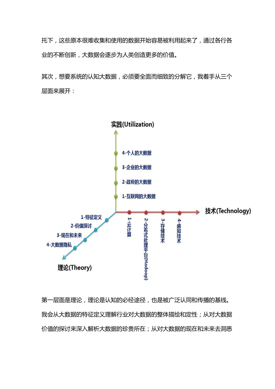 一篇文章让你认识并读懂大数据.docx_第2页