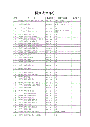 与ＨＳＥ管理相关的国家法律(1).docx