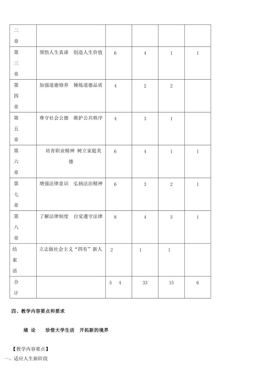 思想道德修养与法律基础课程教学大纲.docx_第2页