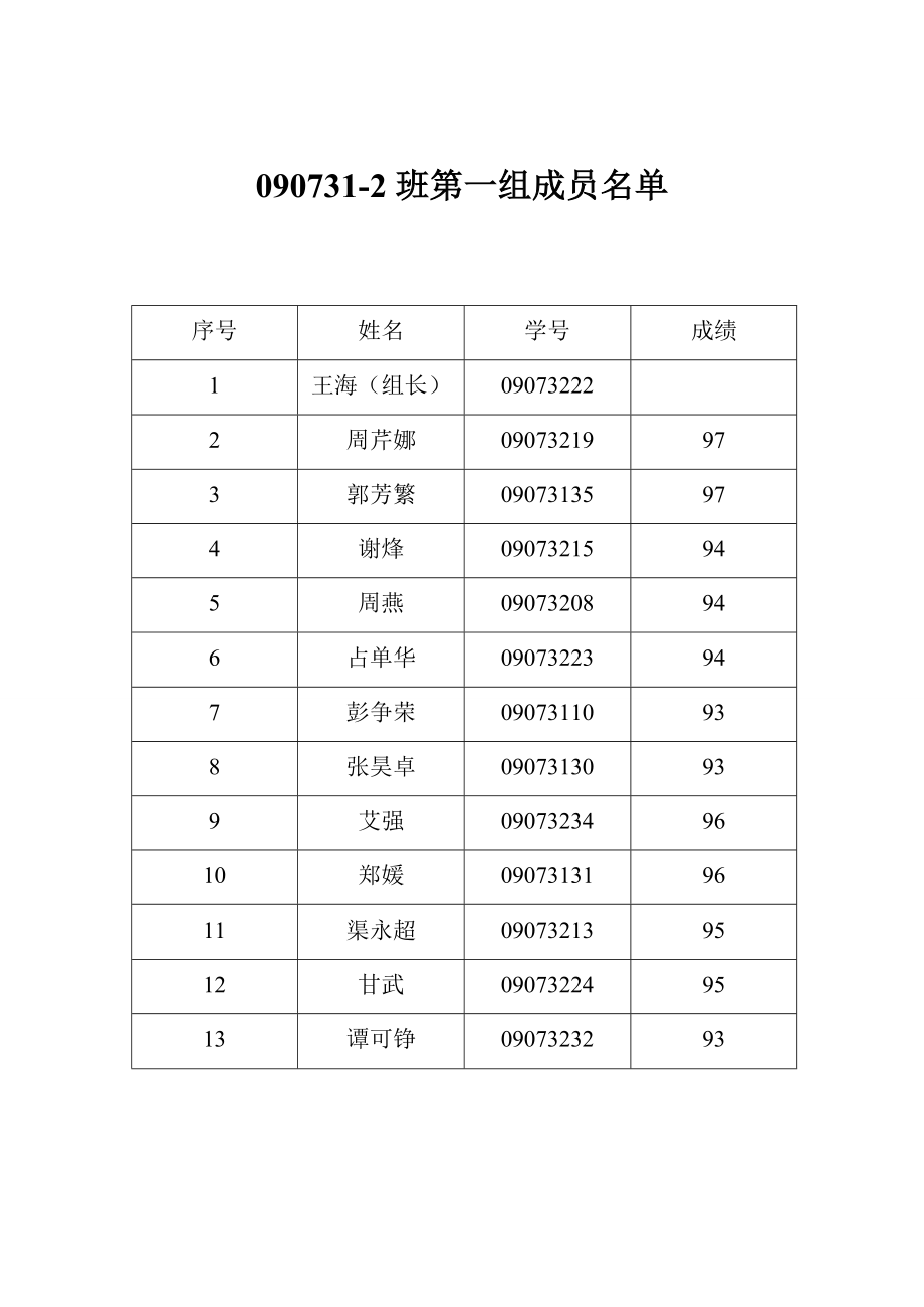 资产评估报告09级模板.docx_第2页