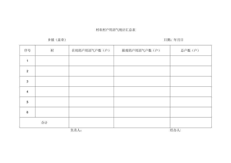 乡镇农村户用沼气统计汇总表.docx_第1页