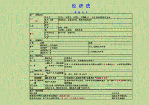 经济法基础-重点归纳资料.docx