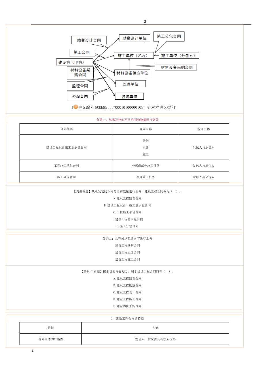 XXXX监理合同基础班讲义.docx_第2页