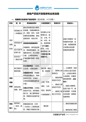 房地产项目开发流程和业务流程(DOC45页).doc