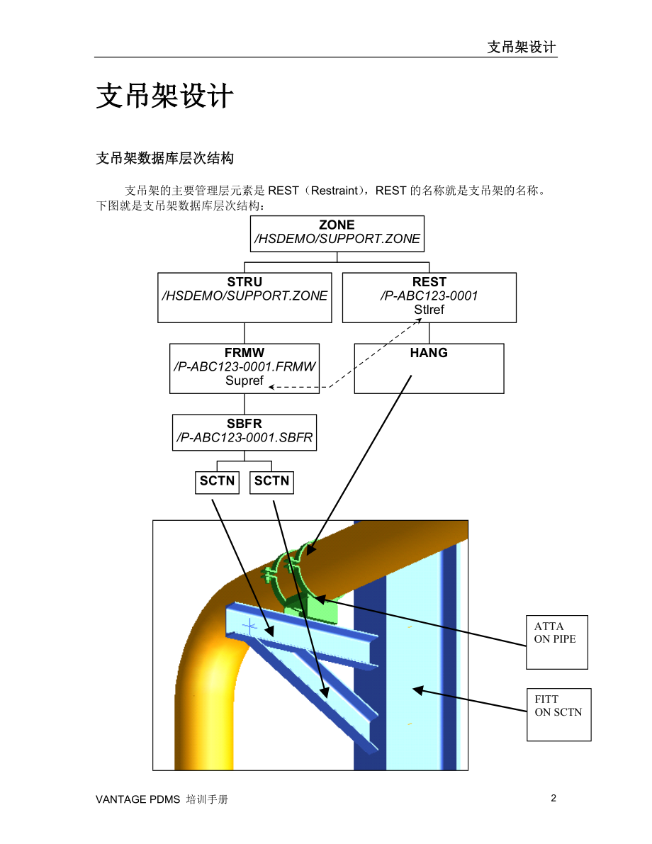 PDMS支吊架设计.docx_第2页