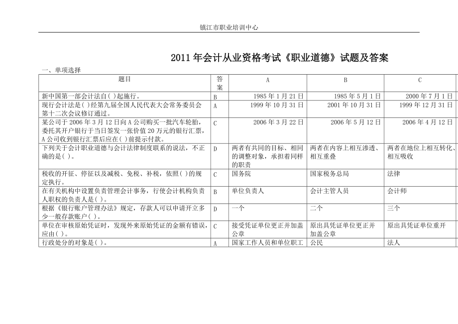 财务会计与职业道德管理知识分析考试.docx_第1页