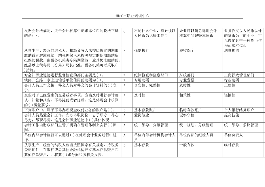 财务会计与职业道德管理知识分析考试.docx_第2页