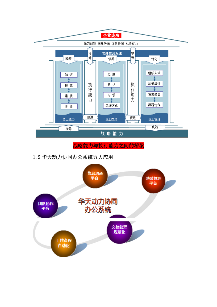 华天协同OA系统介绍.docx_第2页