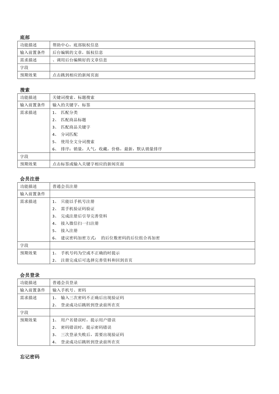 XXX电商O2O平台需求文档(DOC48页).doc_第3页