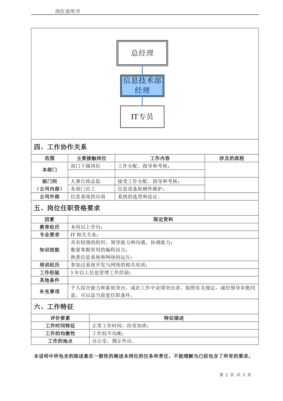 信息技术部经理岗位说明书.docx_第2页