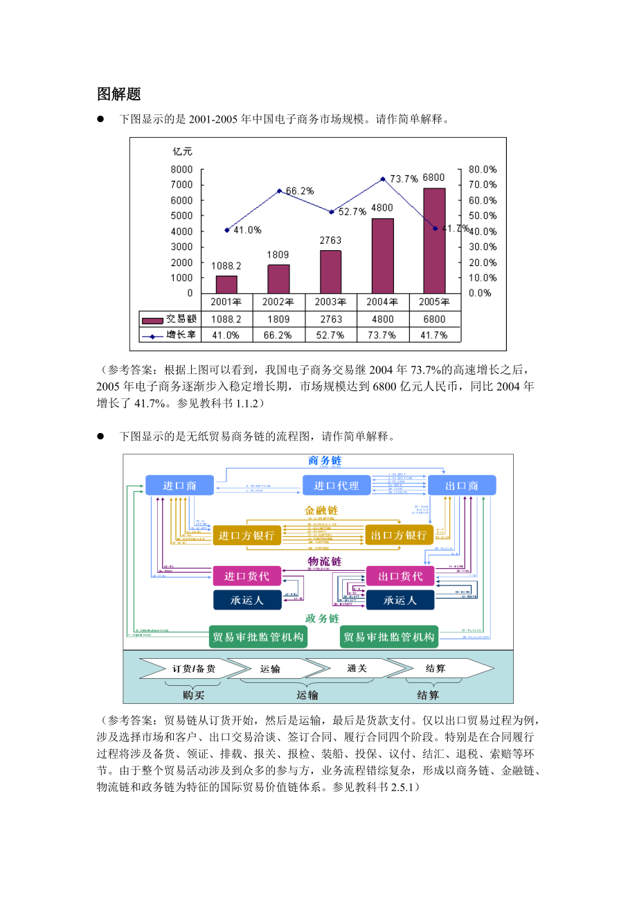 电子商务图解题大全.docx_第1页