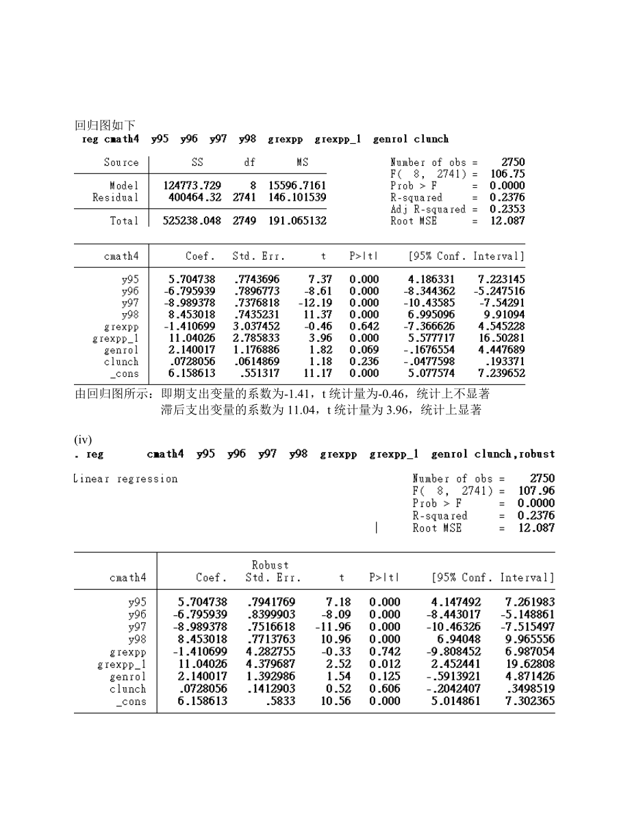 计量经济学计算机作业.docx_第2页