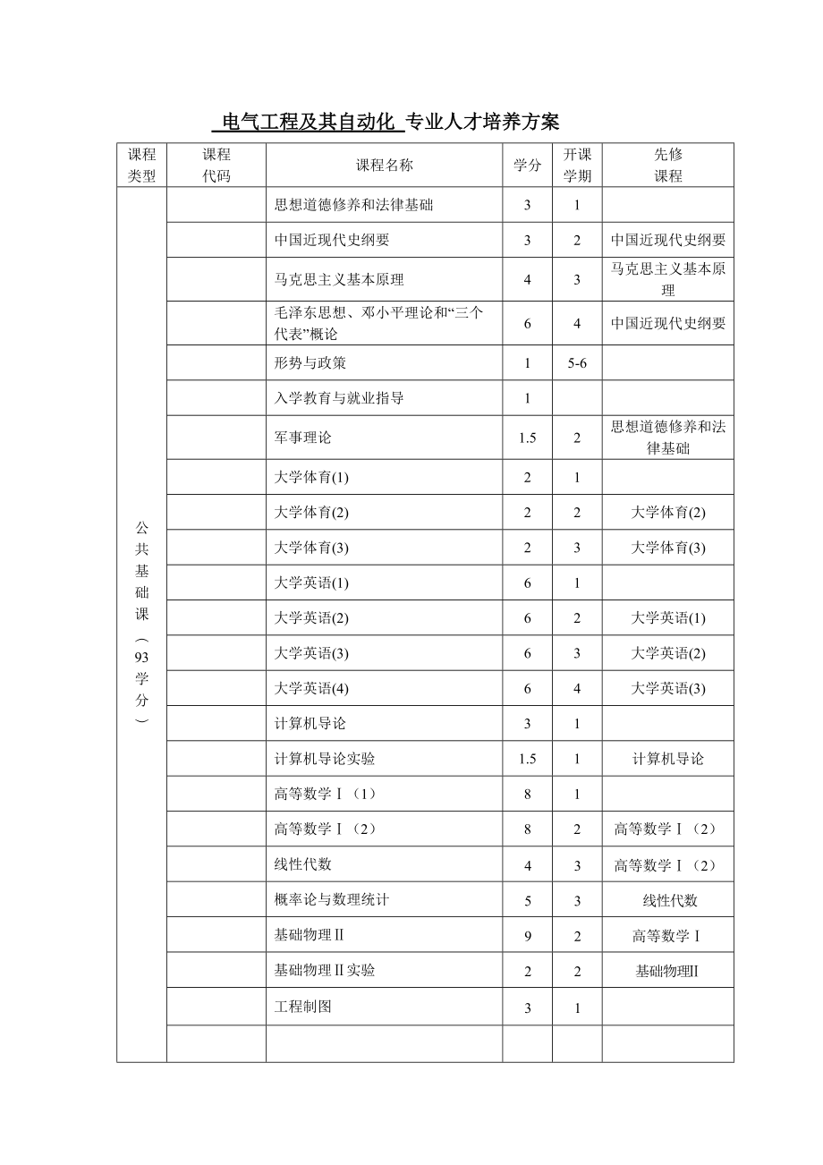 论电气工程及其自动化专业本科人才培养方案.doc_第3页