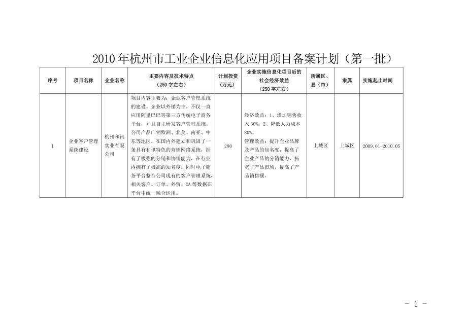 XXXX年杭州市工业企业信息化应用项目备案计划(第一批).docx_第1页