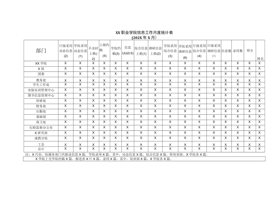 XX职业学院信息工作月度统计表.docx_第1页
