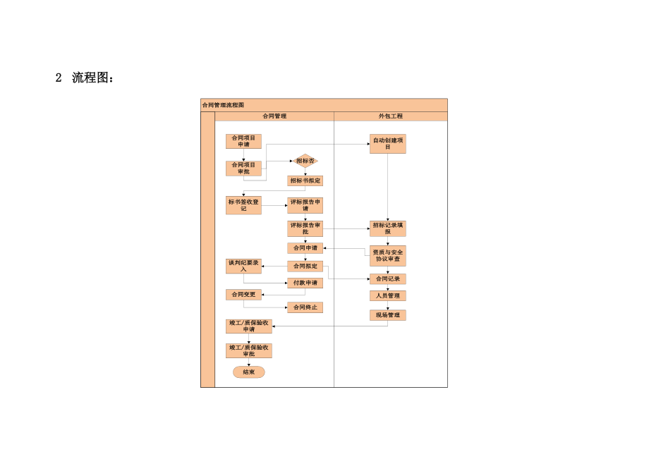 合同管理-需求分析文档.docx_第2页